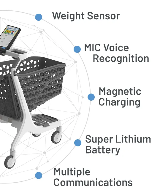 How AI-powered shopping carts work