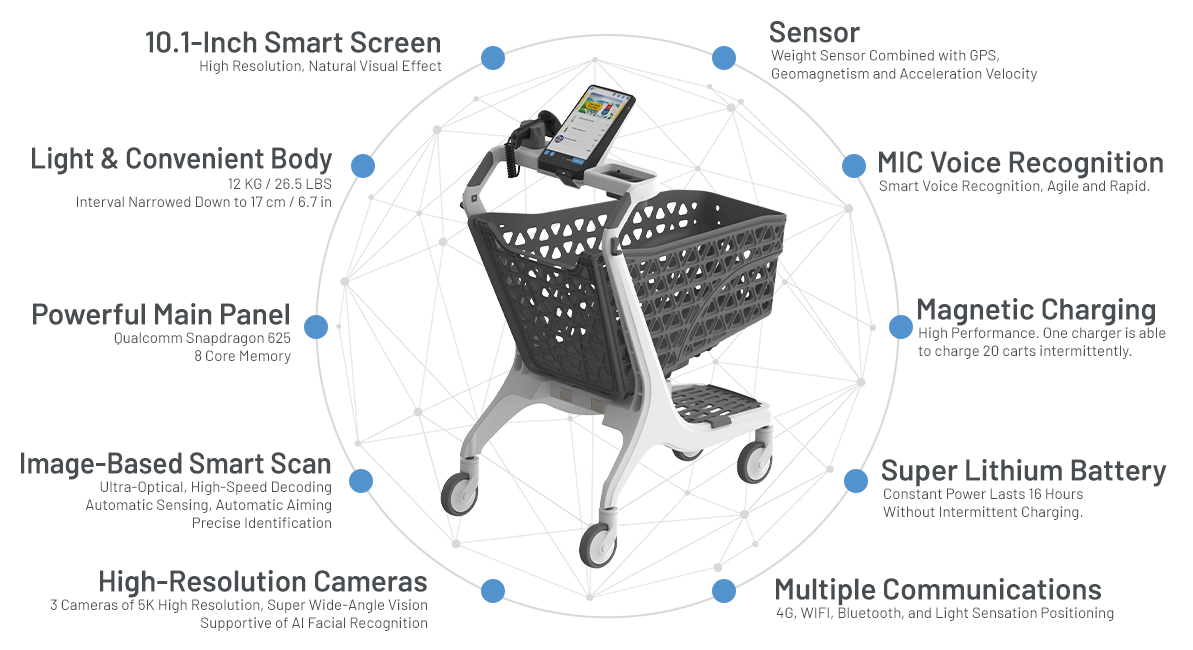 How AI-powered shopping carts work